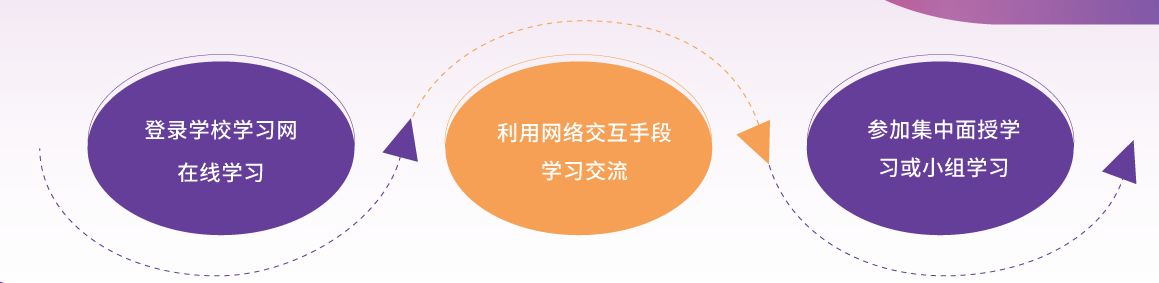 国家开放大学招生简章_学习方式