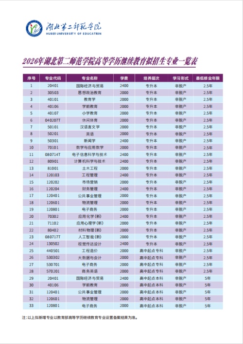 2026年湖北第二师范学院高等学历继续教育招生简章